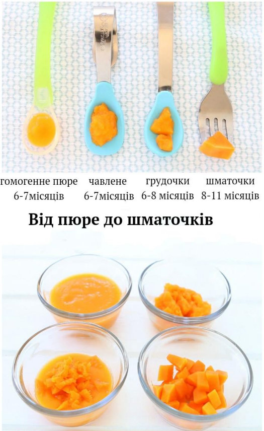 Прикорм: від пюре до шматочків